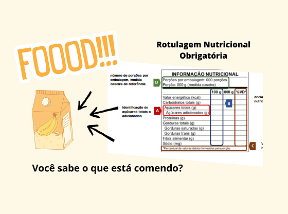 Rotulagem De Alimentos – Aprendendo A Nutrição